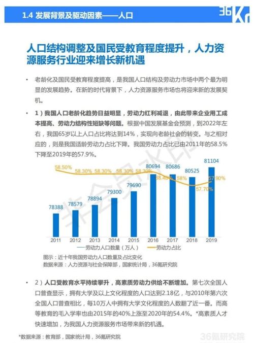 2021年中國人力資源服務行業(yè)研究報告 聚焦能源科學技術研究服務