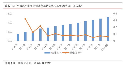 捷眾科技 以核心技術為基石，募投加碼新能源汽車精密智造新篇章